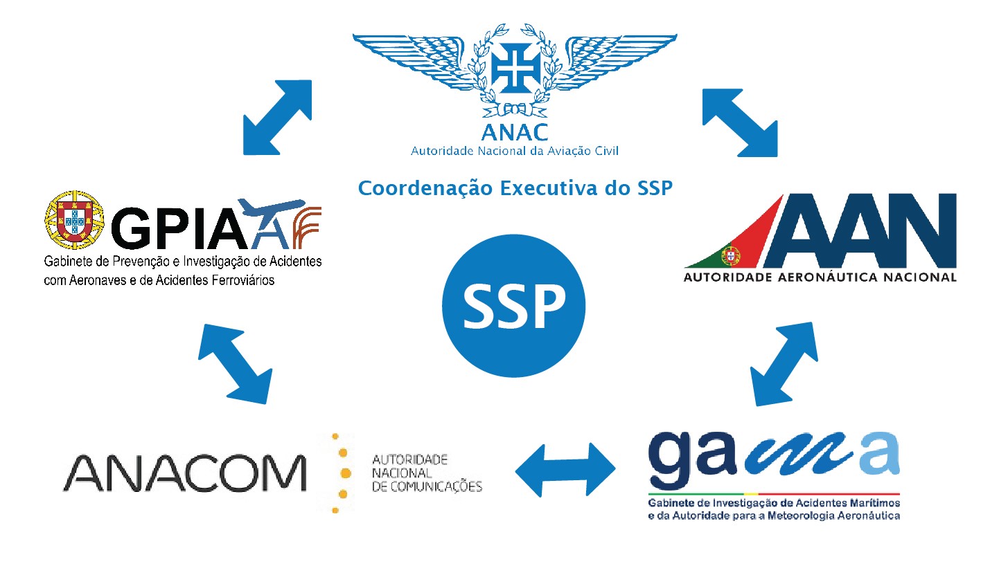 ANACOM - Autoridade Nacional de Comunicações